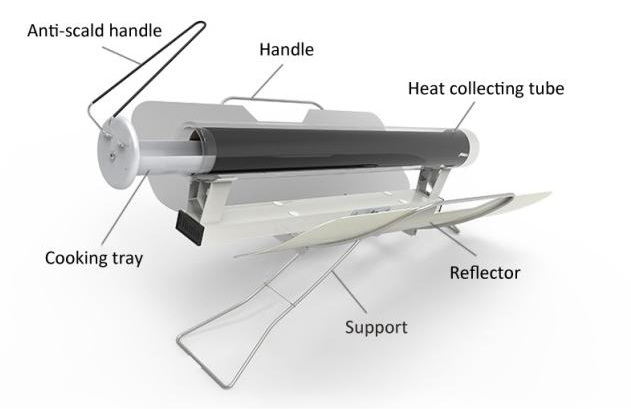 Horno solar portátil  